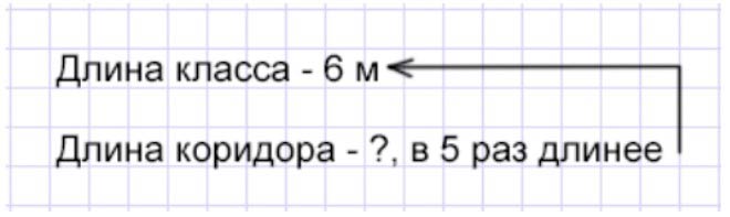 Пояснение к заданию 3