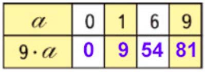 Пояснение к заданию 5