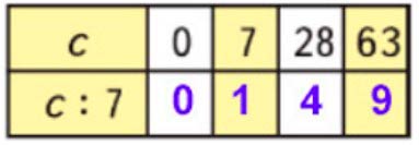 Пояснение к заданию 5