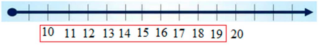Пояснение к заданию 12