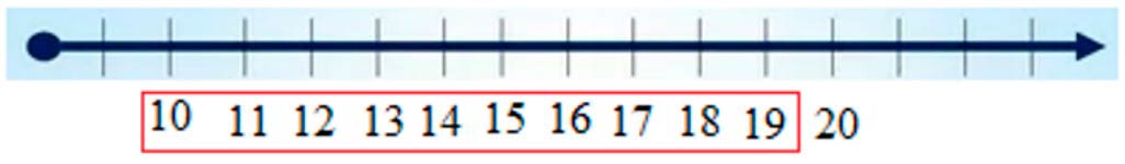 Пояснение к заданию 12