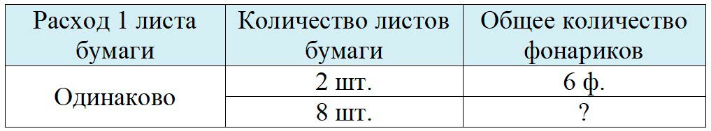 Пояснение к заданию 9