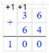 Пояснение к заданию на полях страницы