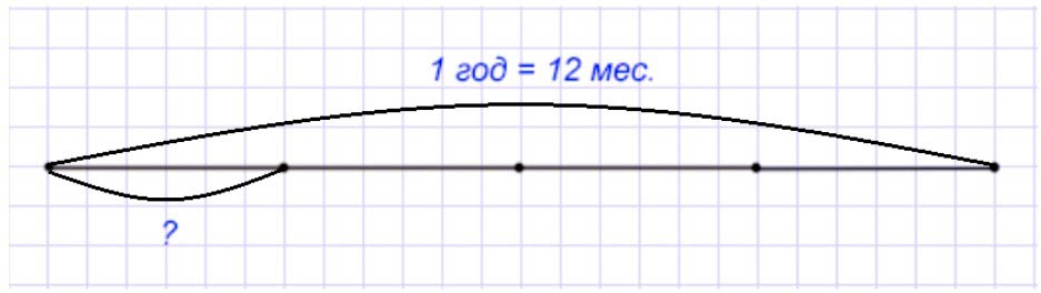 Пояснение к заданию 18