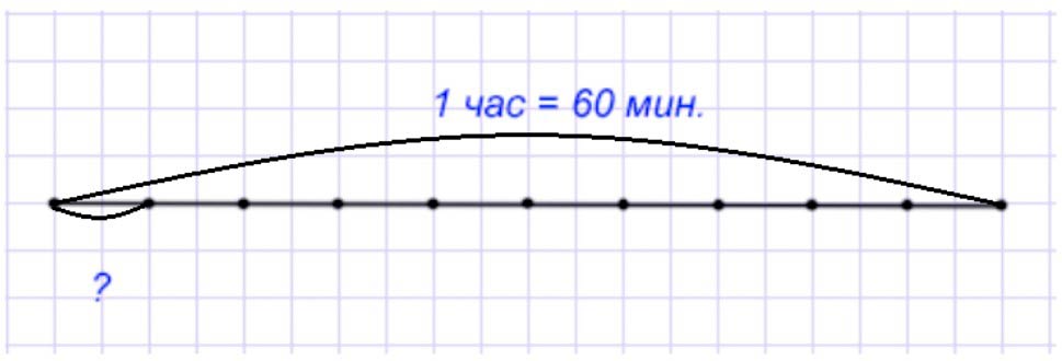 Пояснение к заданию 18