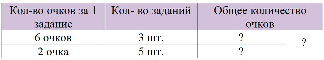 Пояснение к заданию 21