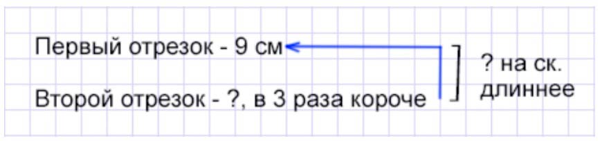 Пояснение к заданию 25