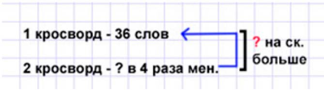 Пояснение к заданию 26