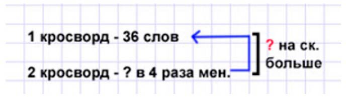 Пояснение к заданию 26