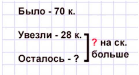 Пояснение к заданию 27
