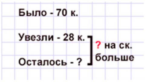 Пояснение к заданию 27
