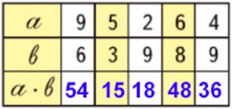 Пояснение к заданию 28