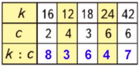 Пояснение к заданию 28