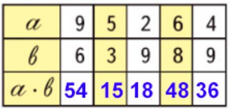 Пояснение к заданию 28