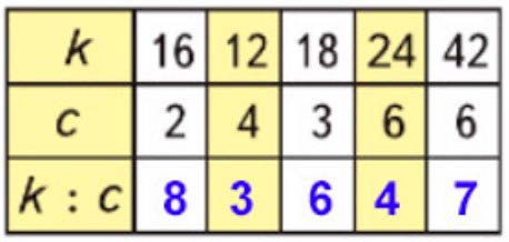 Пояснение к заданию 28