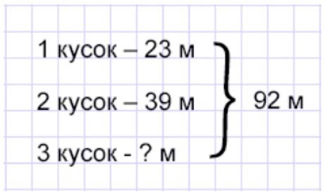 Пояснение к заданию 32