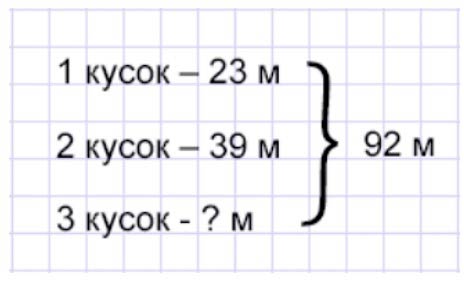 Пояснение к заданию 32