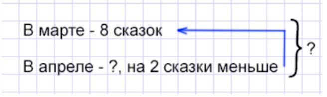 Пояснение к заданию 33