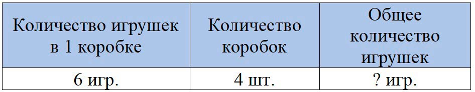 Пояснение к заданию 4