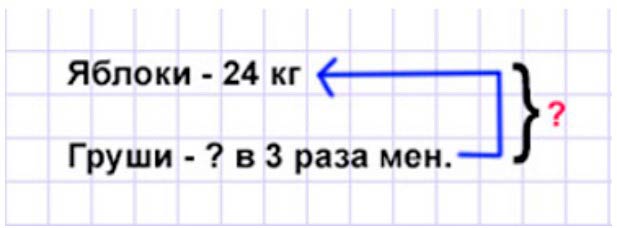 Пояснение к заданию 5