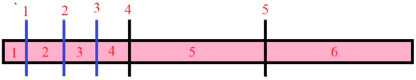 Пояснение к заданию 7