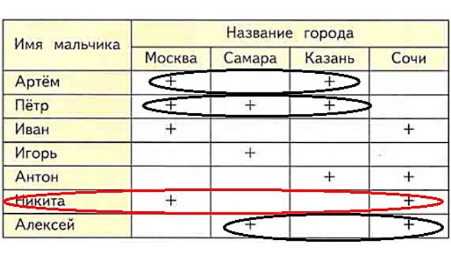 Пояснение к заданию 1