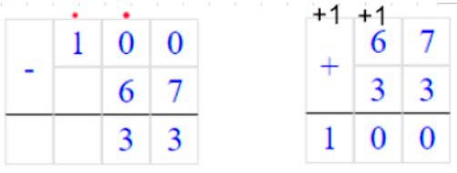 Пояснение к заданию 3