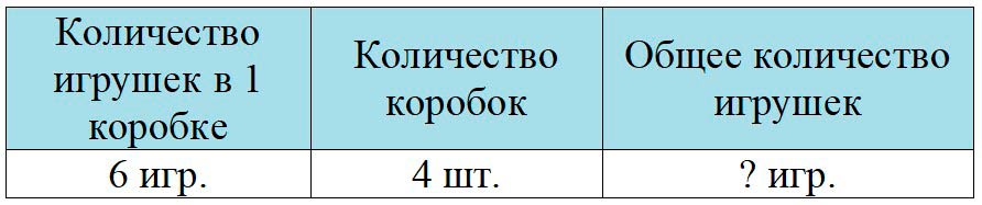 Пояснение к заданию 4