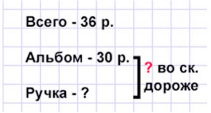 Пояснение к заданию 5