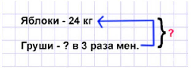 Пояснение к заданию 5