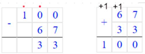 Пояснение к заданию 3