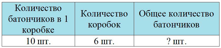 Пояснение к заданию 4