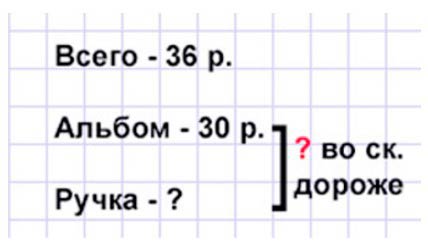 Пояснение к заданию 5