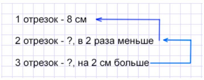 Пояснение к заданию 6
