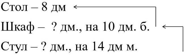 Пояснение к заданию 12