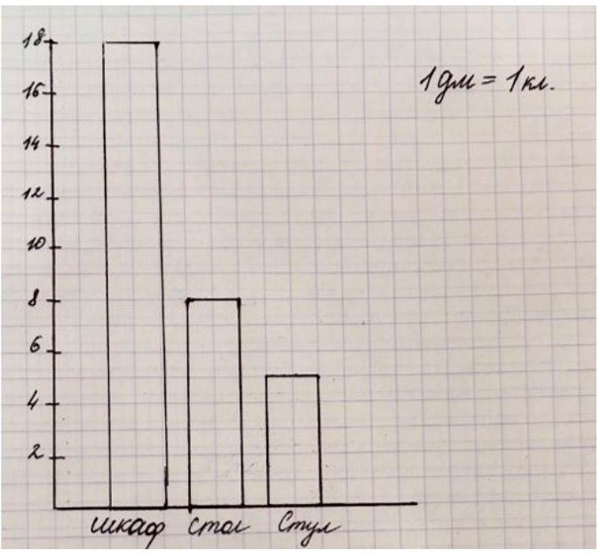 Пояснение к заданию 12