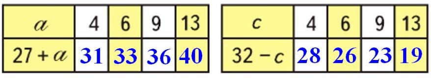 Пояснение к заданию 14