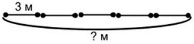 Пояснение к заданию 2