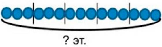 Пояснение к заданию 2