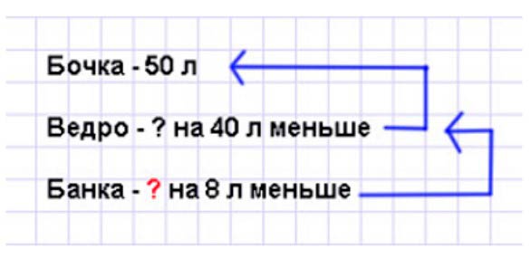 Пояснение к заданию 5