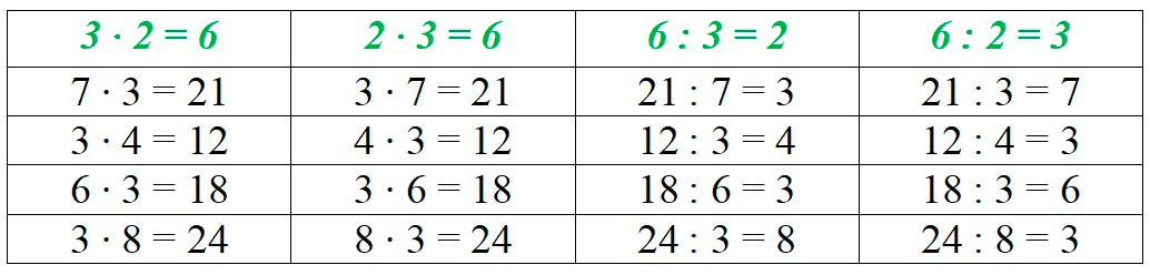 Пояснение к заданию 2