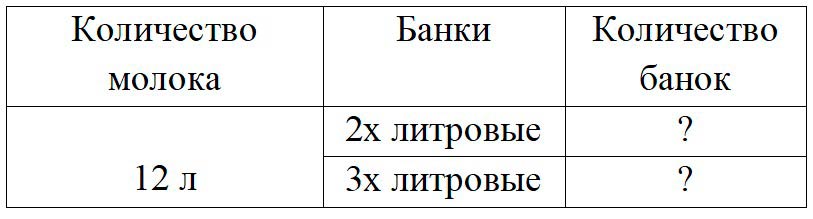 Пояснение к заданию 6