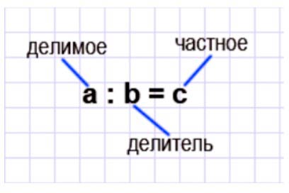 Пояснение к заданию 2