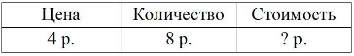 Пояснение к заданию 3