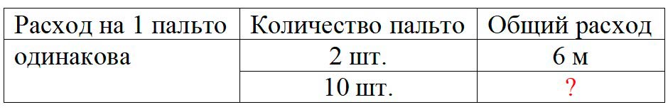 Пояснение к заданию 4