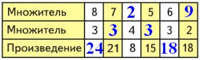 Пояснение к заданию 2