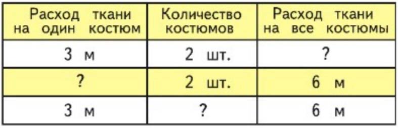 Пояснение к заданию 3