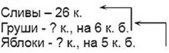 Пояснение к заданию 7