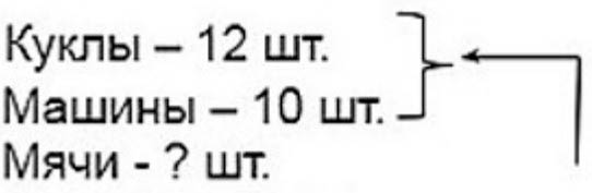 Пояснение к заданию 14