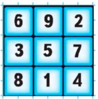 Пояснение к заданию 15